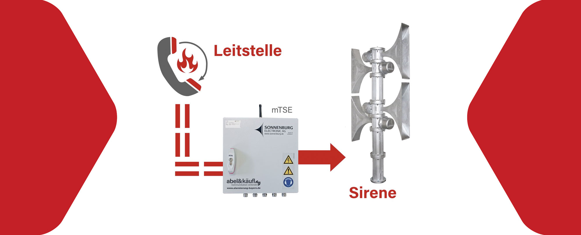 Tetra_Sirenensteuerempfaenger